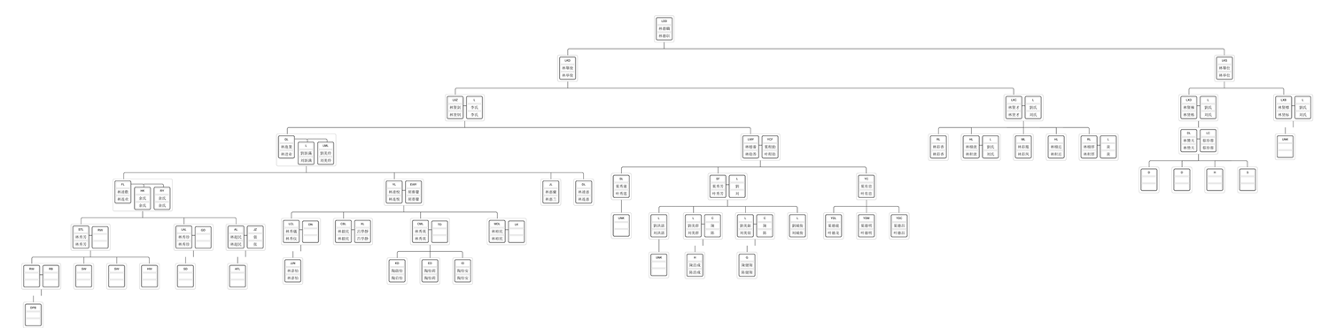 Lim Family Ancestry: Yot Lim